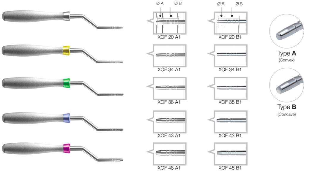 TRUSA OSTEOTOAME Convex, XOFK