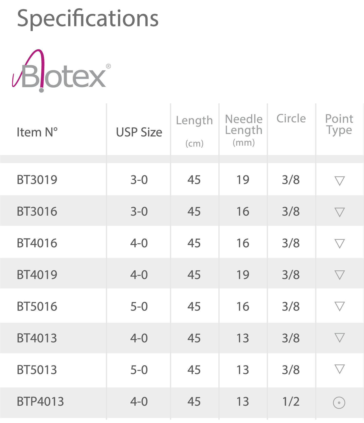Fir sutura neresorbabil PTFE Biotex®