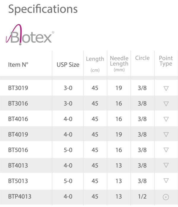 Fir sutura neresorbabil PTFE Biotex®