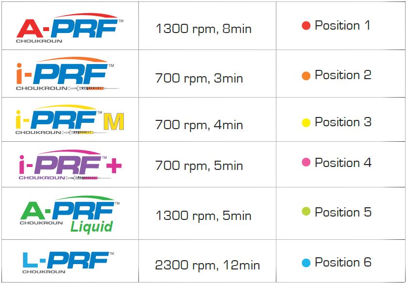 Sistem complet de centrifugare PRF DuoQuattro