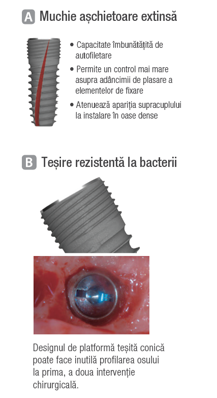 caract implantium